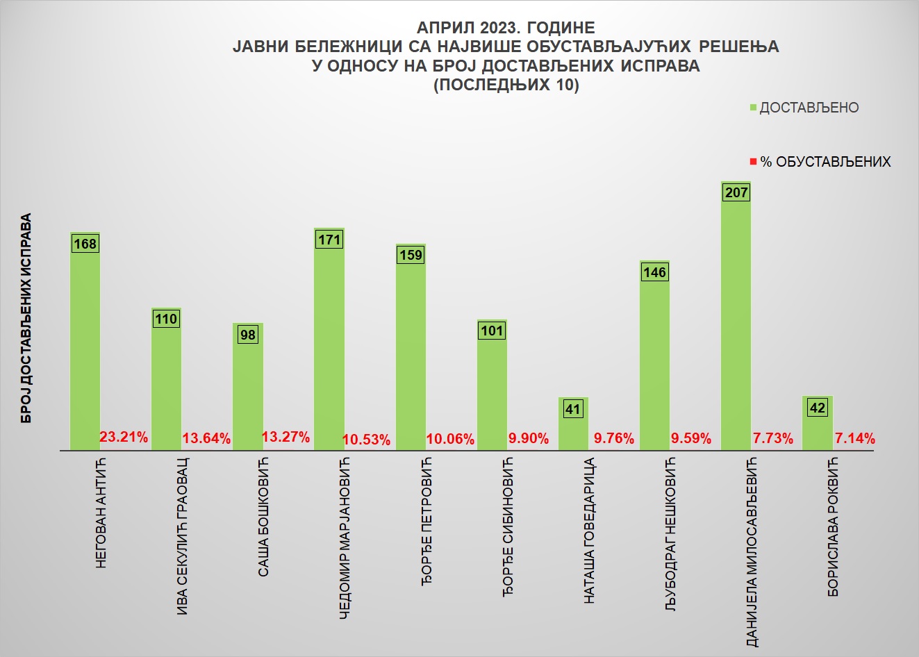 /content/pages/onama/статистика/2023/05/Grafik 4-apri.jpg